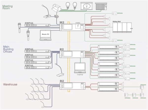 AUDAC M2, матричный микшер